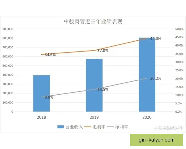 萨内进攻效率持续提升，未来表现值得关注